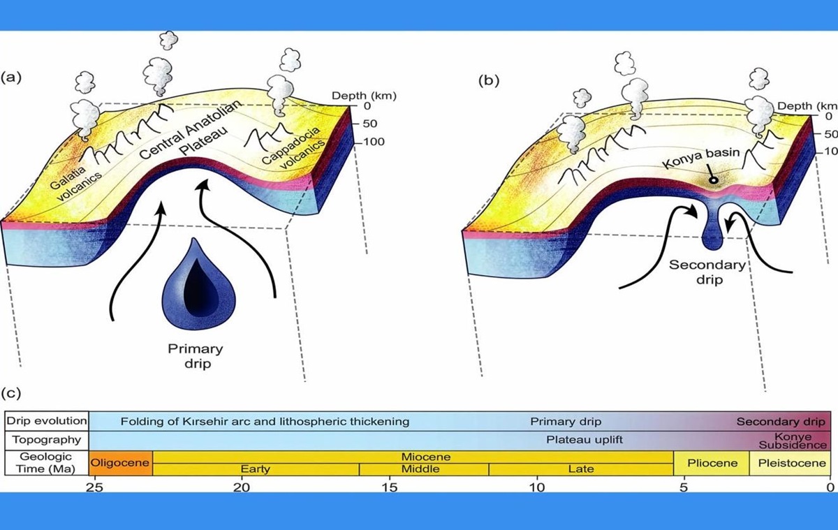 Фото для новини:Земна кора провисає під Туреччиною: вчені пояснили загадкове явище