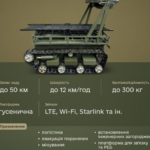 Фото для новини:ЗСУ використовуватимуть новий роботизований комплекс Бізон-Л