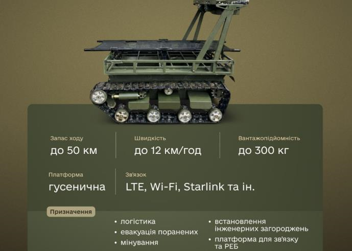 Фото для новини:ЗСУ використовуватимуть новий роботизований комплекс Бізон-Л